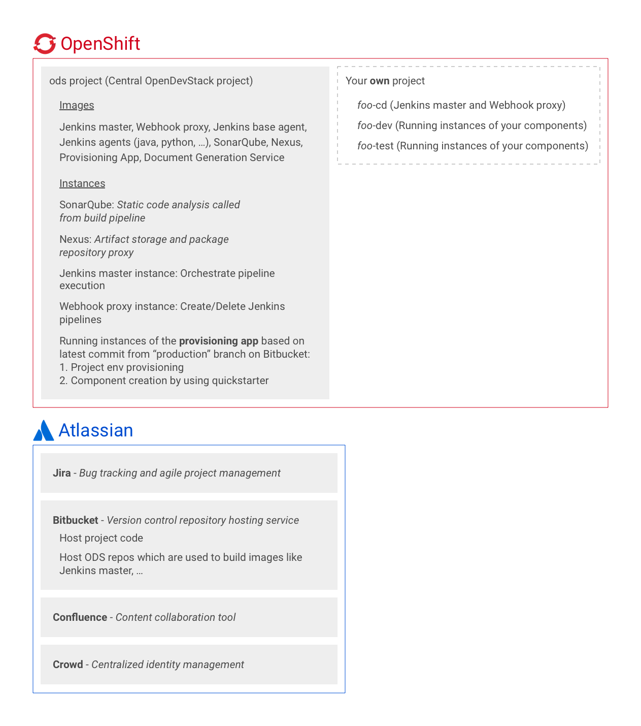 OpenDevStackParts